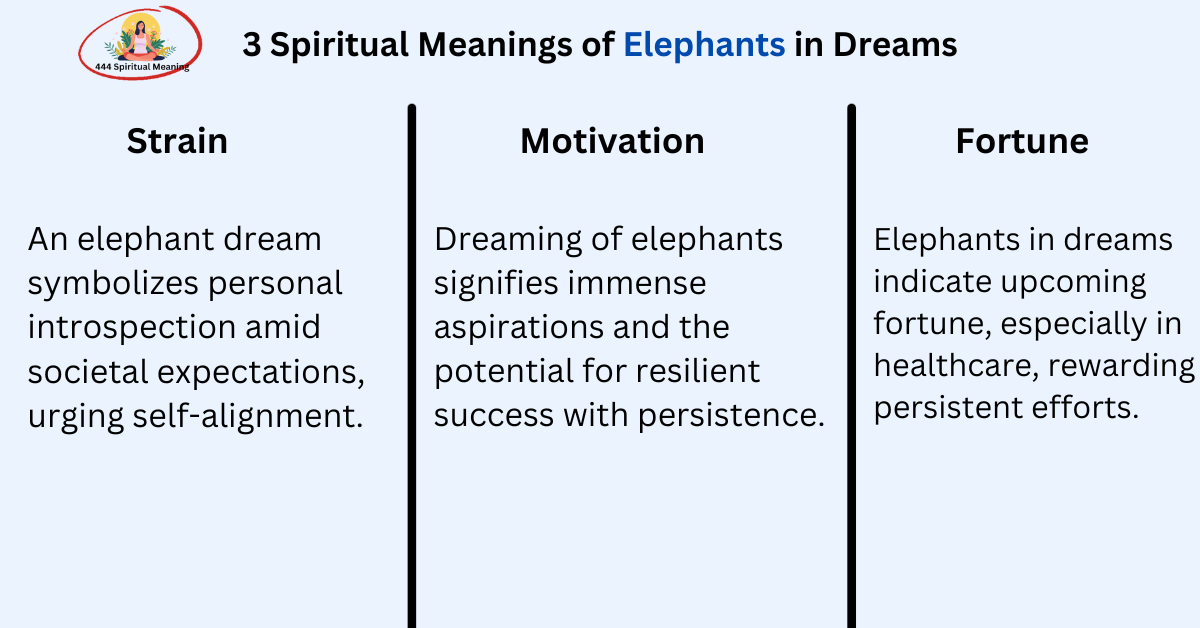Spiritual Meanings of Elephants in Dream