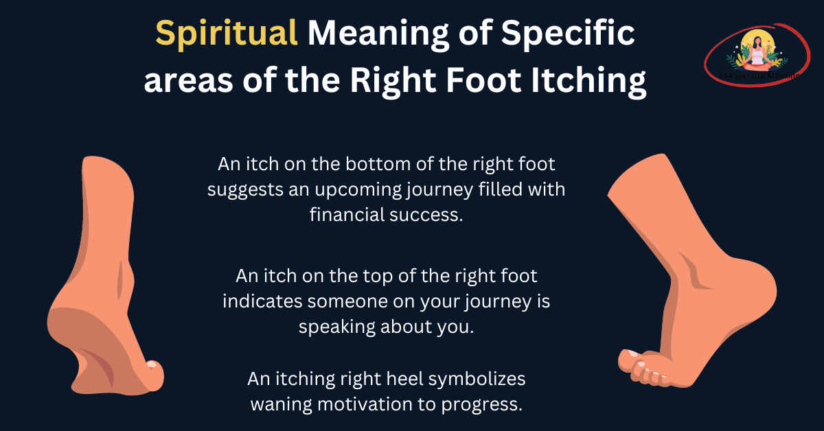 Specific Areas Of The Right Foot Itching